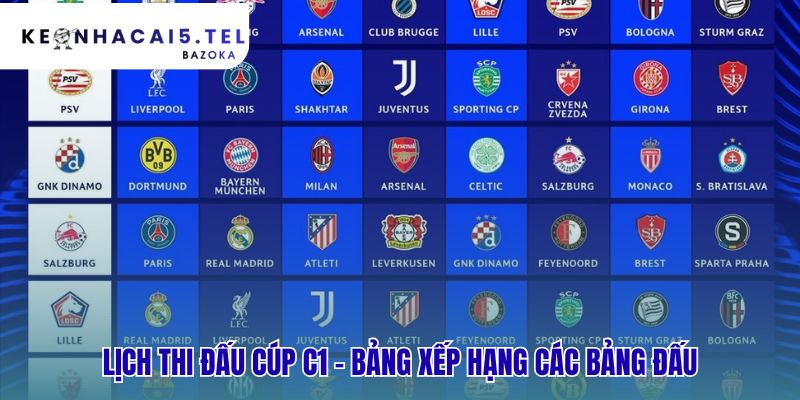 Soi kèo Cúp C1 châu Âu cần phân tích lịch đấu và xếp hạng